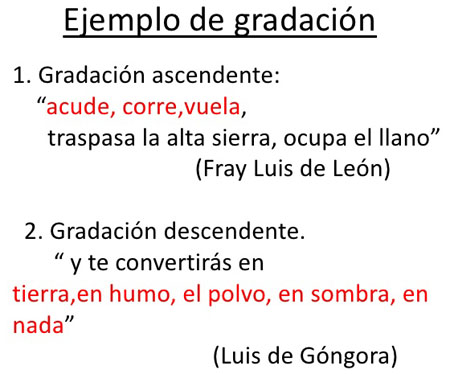 GRADACIÓN