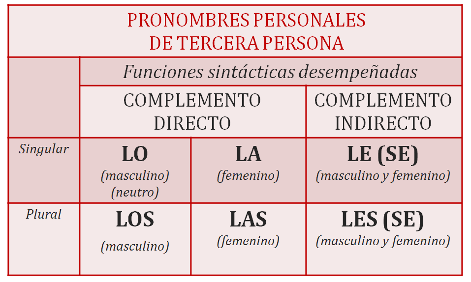 LAÍSMO