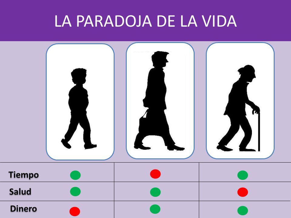 Resultado de imagen para paradoja